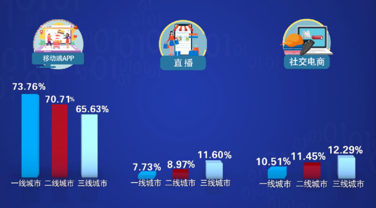 刷短视频成为人们手机“杀时间”的第一利器