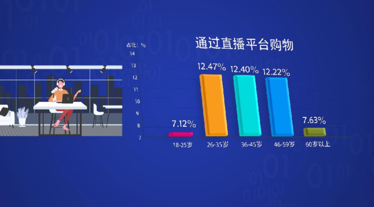 刷短视频成为人们手机“杀时间”的第一利器