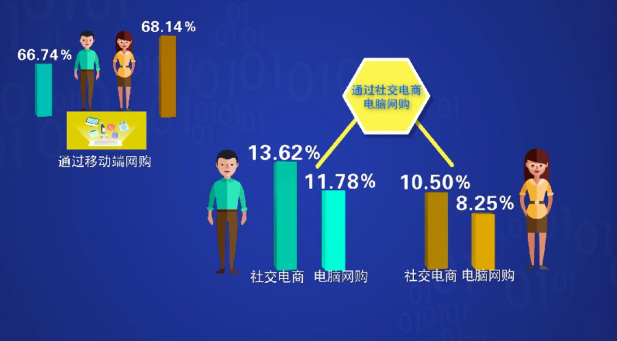 刷短视频成为人们手机“杀时间”的第一利器