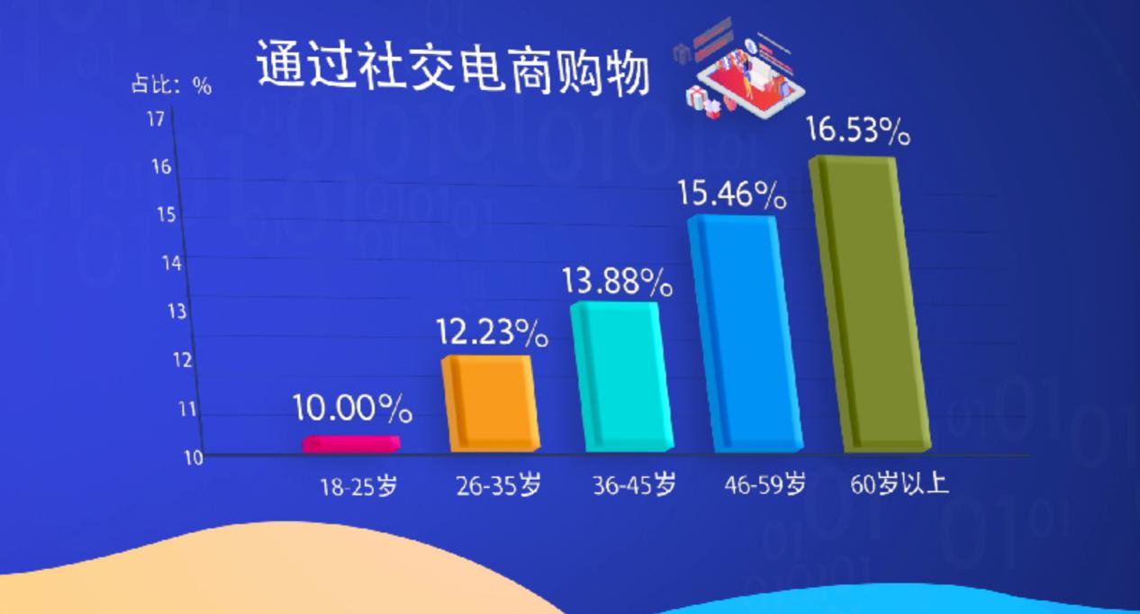 刷短视频成为人们手机“杀时间”的第一利器