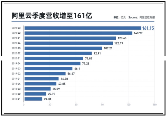 传阿里云考虑独立并上市：2020年收入556亿元