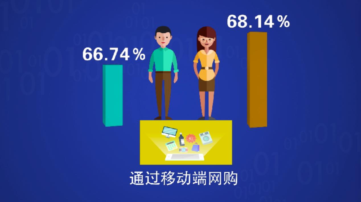 刷短视频成为人们手机“杀时间”的第一利器