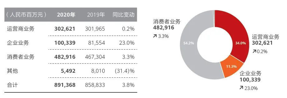 年收入达8914亿元 华为“活下来”背后是对未来的焦虑