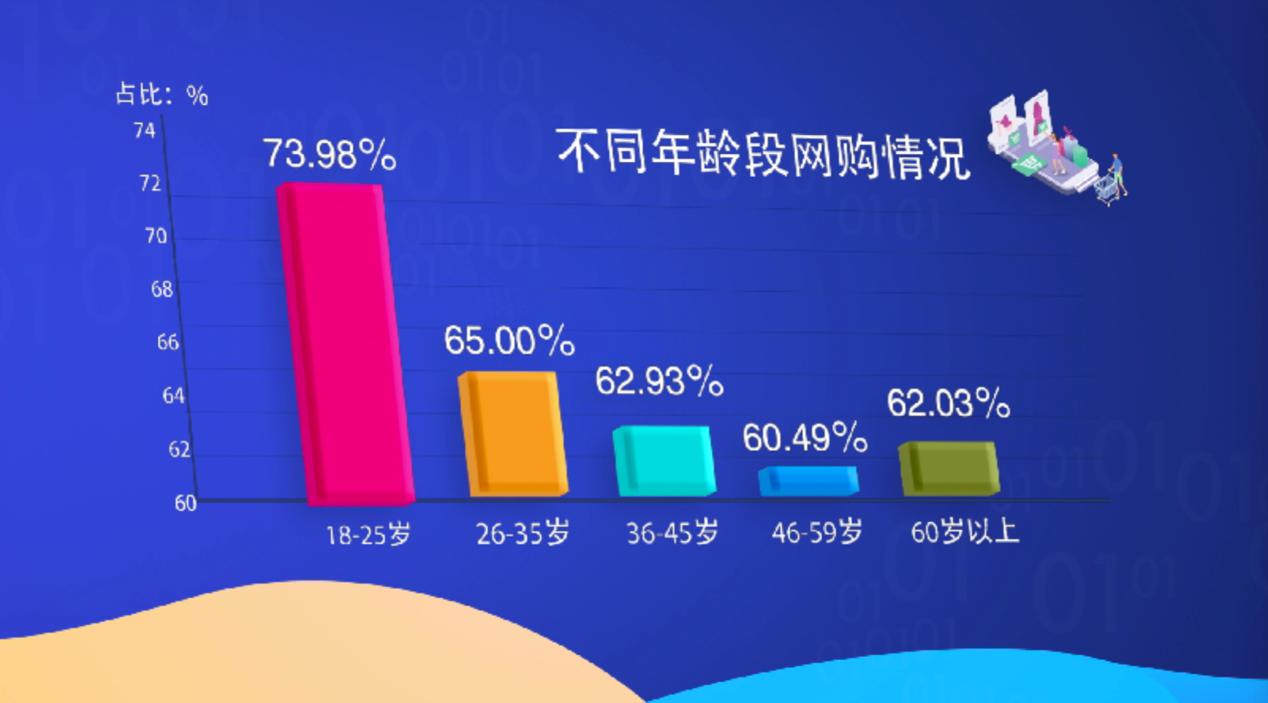 刷短视频成为人们手机“杀时间”的第一利器