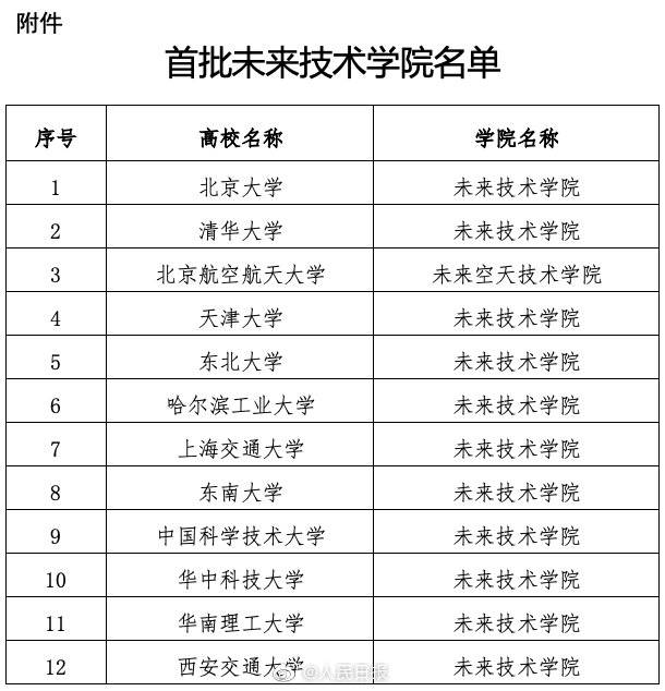 【喷嚏图卦20210527】世界仅有科学是不够的