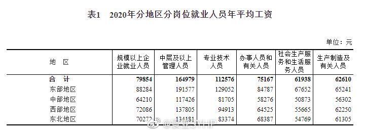 【喷嚏图卦20210519】既然提到privilege，我就来说说我的高傲体现在哪