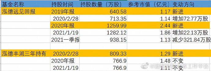 【喷嚏图卦20210516】低龄老年人