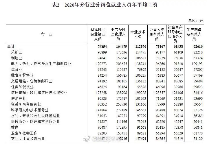 【喷嚏图卦20210519】既然提到privilege，我就来说说我的高傲体现在哪