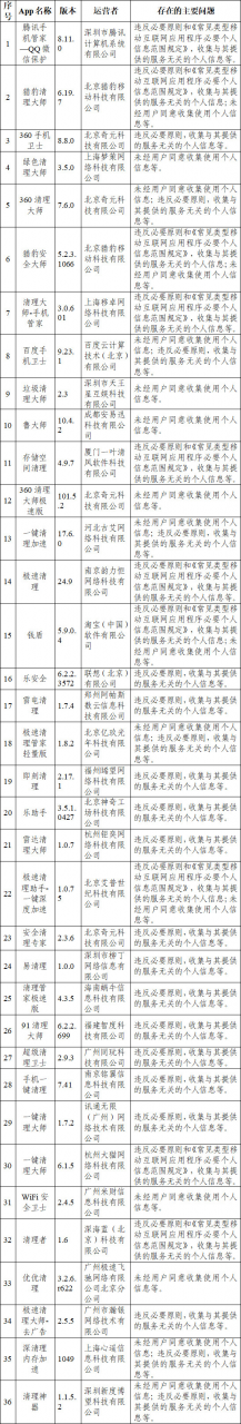 腾讯手机管家等84款App违法违规收集使用个人信息被通报