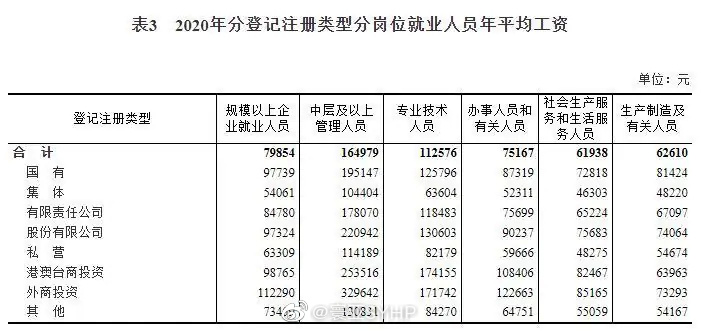 【喷嚏图卦20210519】既然提到privilege，我就来说说我的高傲体现在哪