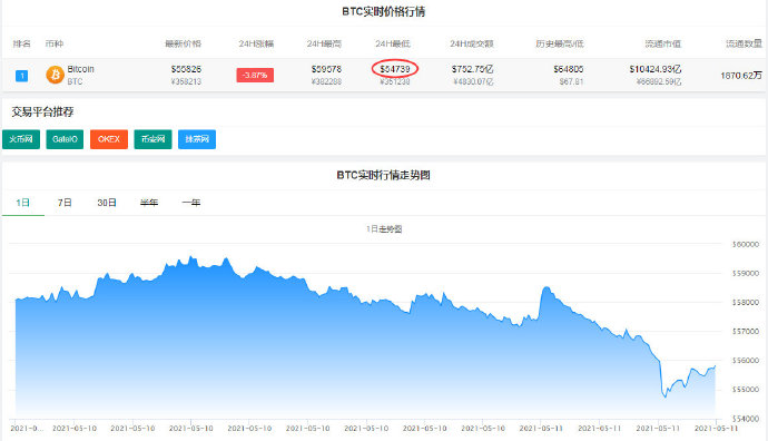 【喷嚏图卦20210511】求真求实，至善至美