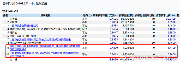 【喷嚏图卦20210516】低龄老年人