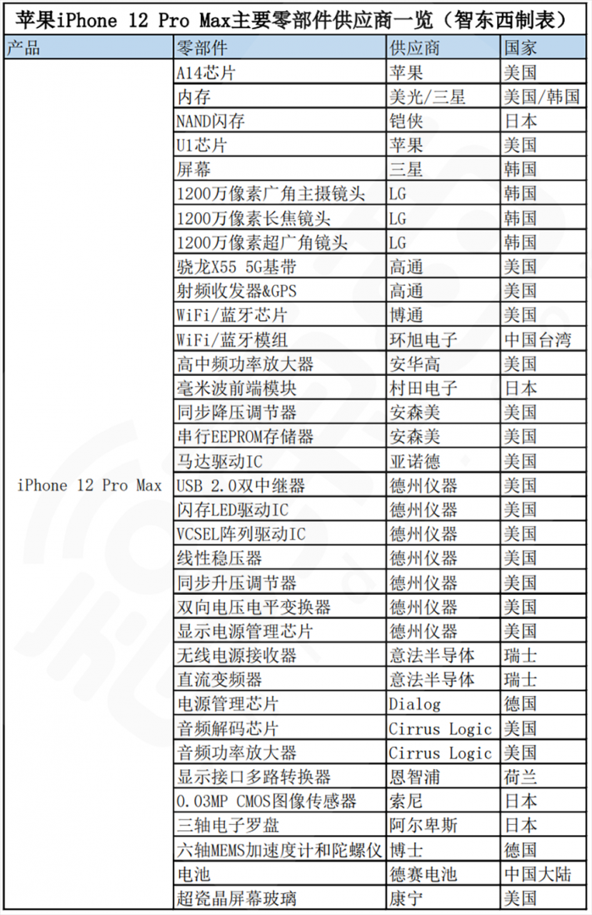 自动草稿