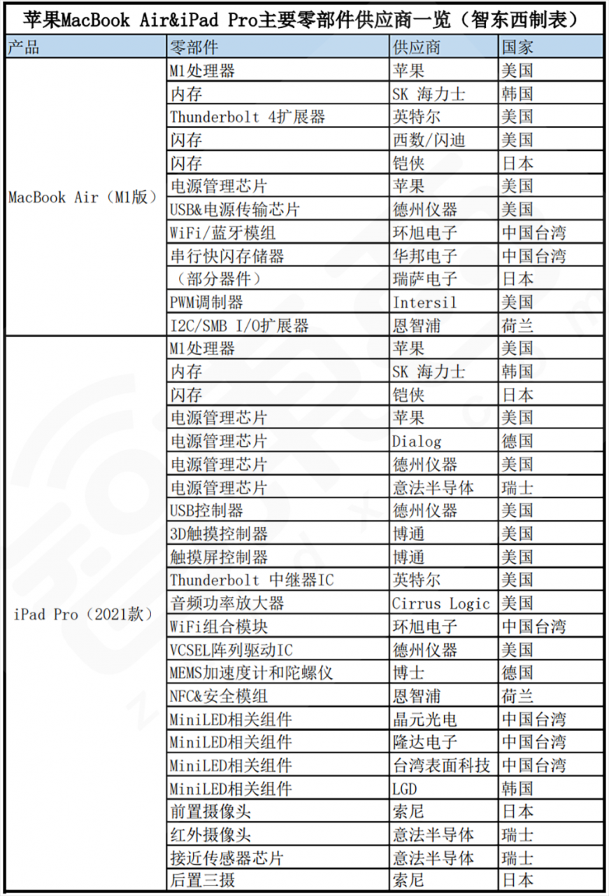 自动草稿