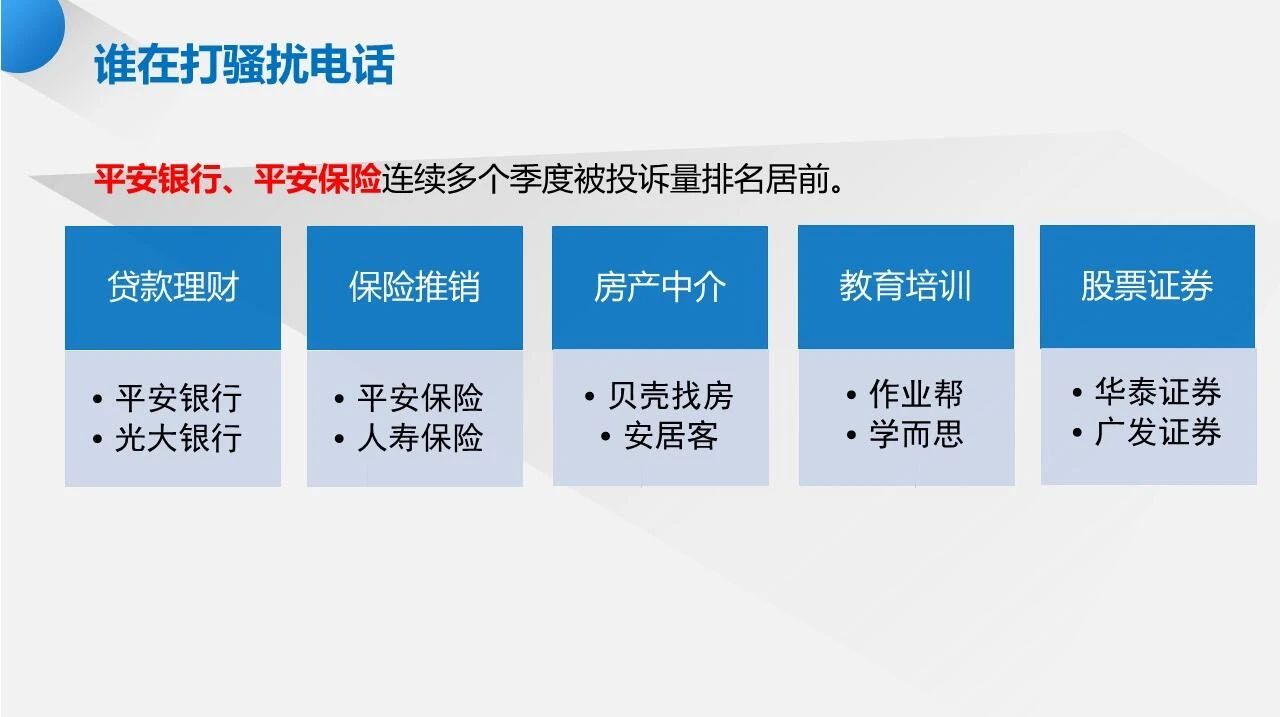 谁在打骚扰电话发垃圾短信？光大、人保、安居客被点名