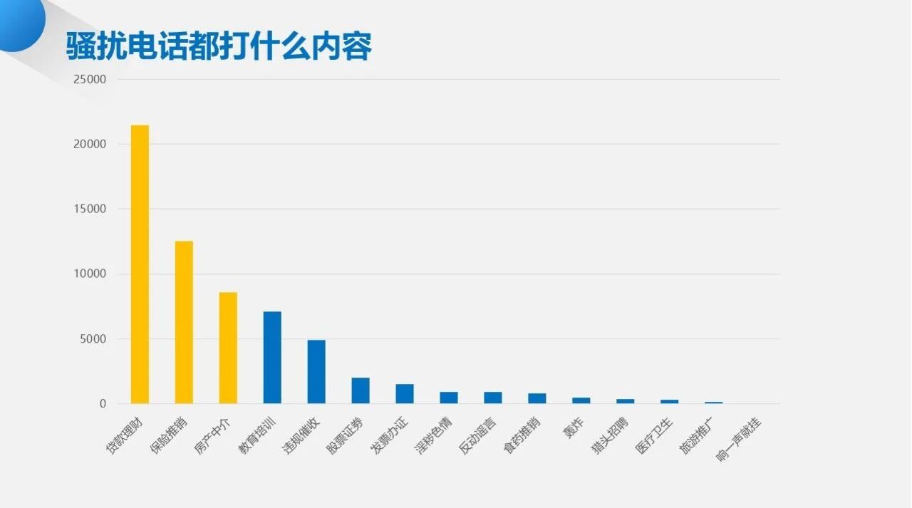 谁在打骚扰电话发垃圾短信？光大、人保、安居客被点名