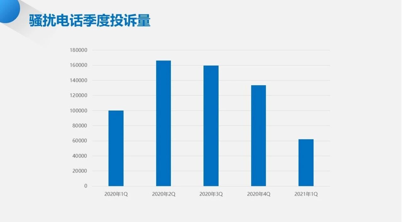 谁在打骚扰电话发垃圾短信？光大、人保、安居客被点名