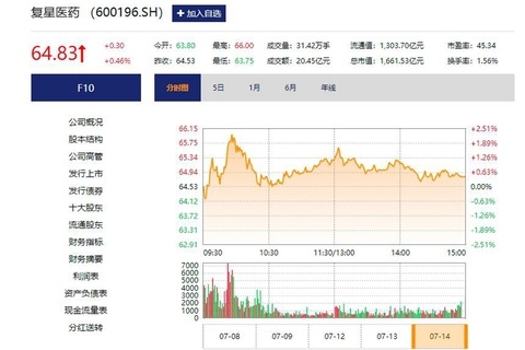 【喷嚏图卦20210715】自我往上挂路灯，从我向下达尔文