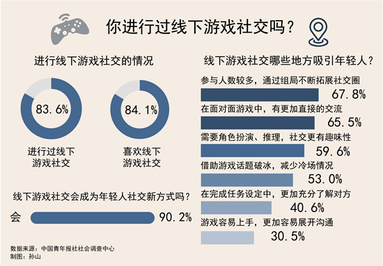 自动草稿