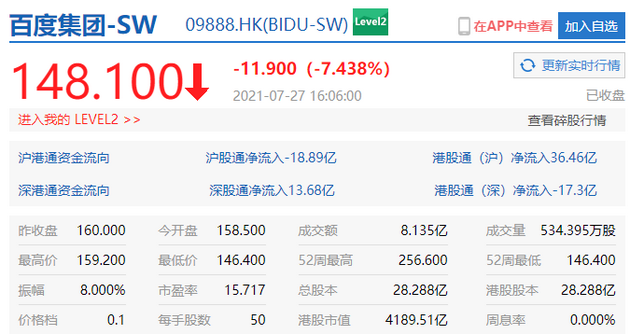 港股收盘科技股大跌，美团跌超17%、网易跌超14%