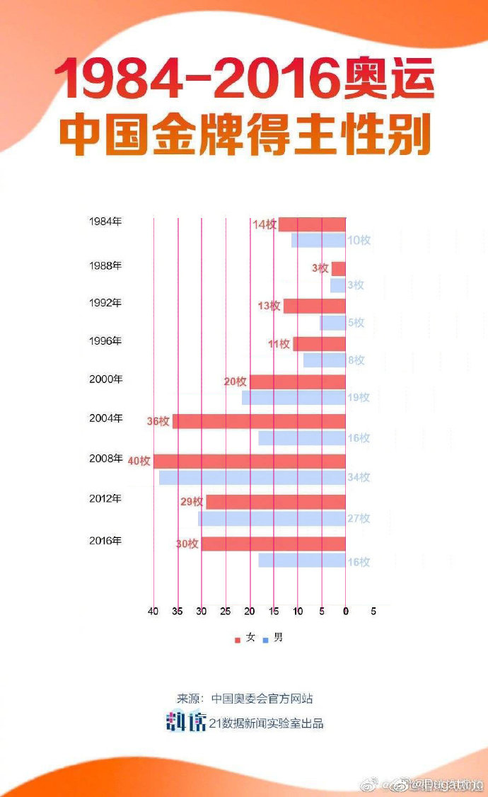 【喷嚏图卦20210725】我喜欢的世界大概就该是这个样子的