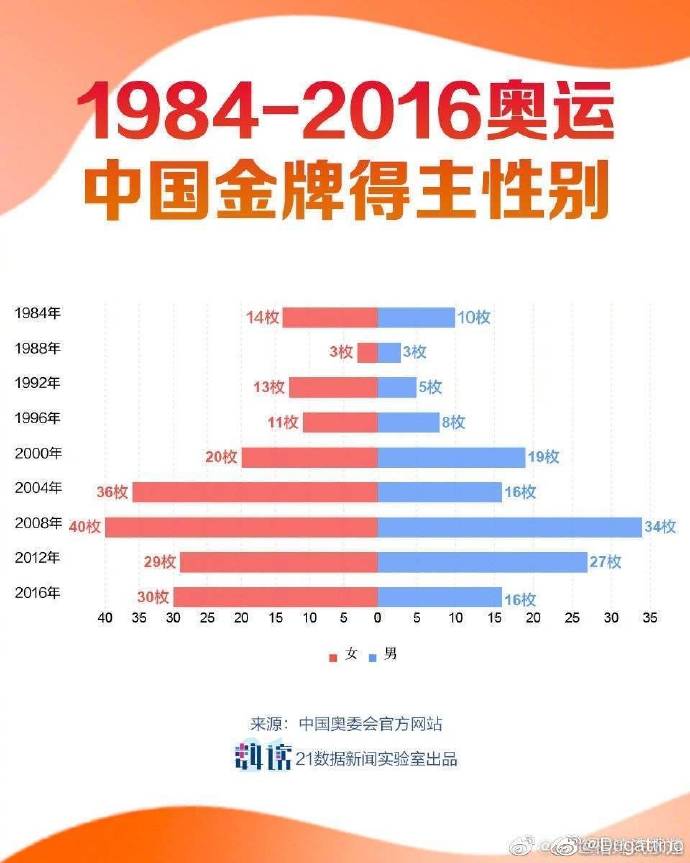 【喷嚏图卦20210725】我喜欢的世界大概就该是这个样子的