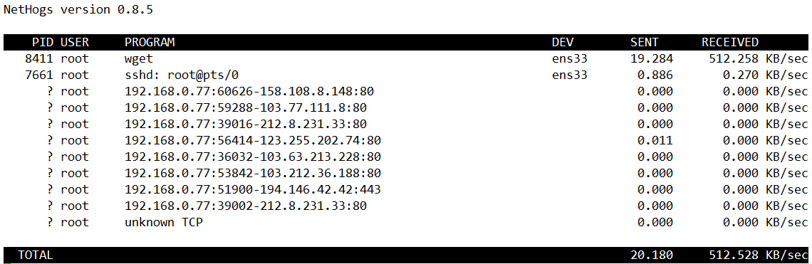 CentOS 监控网络流量