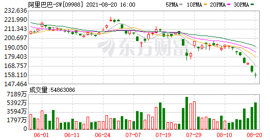 各类重磅核心资产市值蒸发20万亿 顶流基金重仓亏损惨重