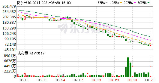 各类重磅核心资产市值蒸发20万亿 顶流基金重仓亏损惨重