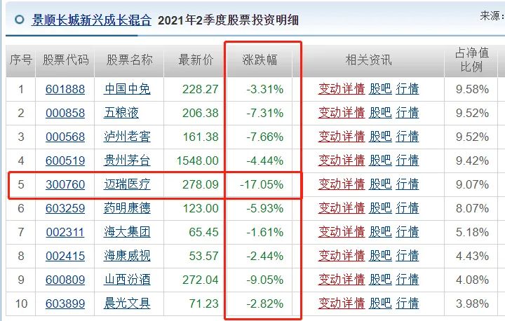 各类重磅核心资产市值蒸发20万亿 顶流基金重仓亏损惨重