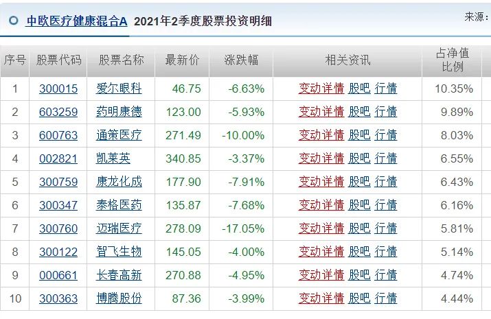 各类重磅核心资产市值蒸发20万亿 顶流基金重仓亏损惨重