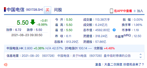 首日发力过猛 中国电信上市次日开盘一字跌停