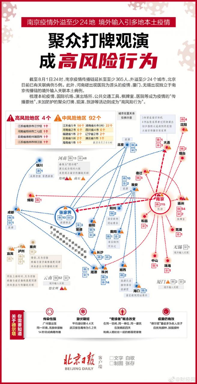 【喷嚏图卦20210802】进步一点点就好