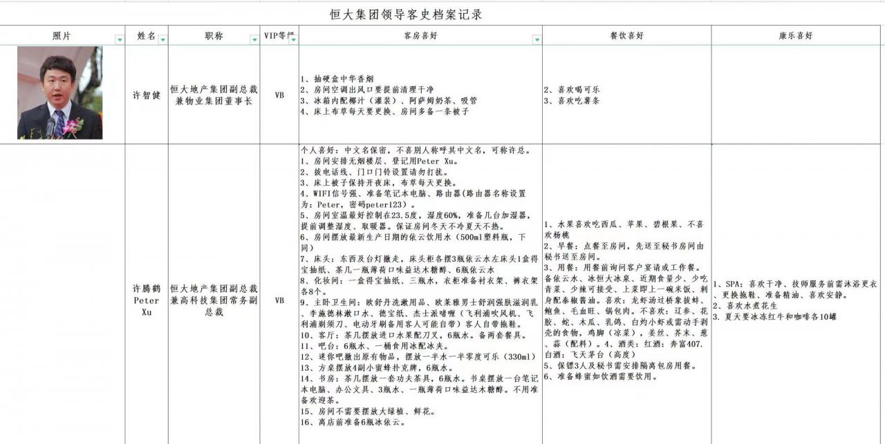 疑似恒大高管隐私被泄露