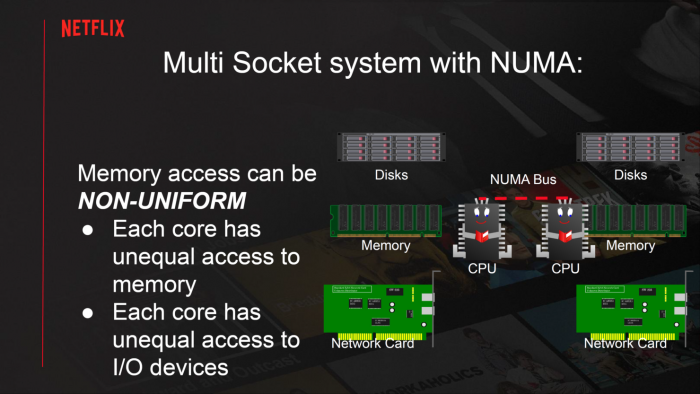 AMD霄龙Rome平台助力Netflix达成400Gbps带宽 超越Intel与Ampere