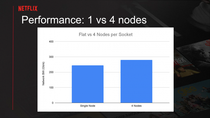 AMD霄龙Rome平台助力Netflix达成400Gbps带宽 超越Intel与Ampere