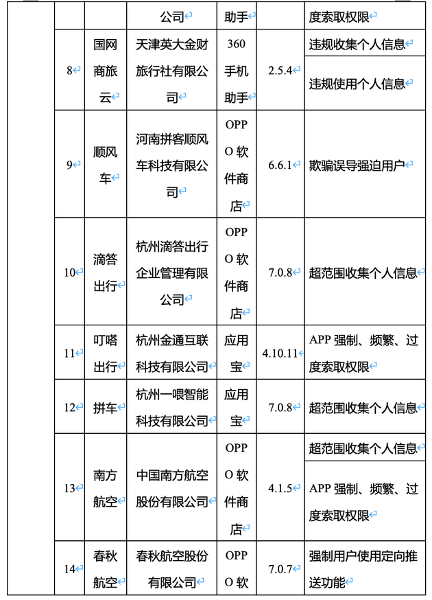 52款App因侵害用户权益被工信部点名：滴答出行、驴妈妈、喜茶等名列其中