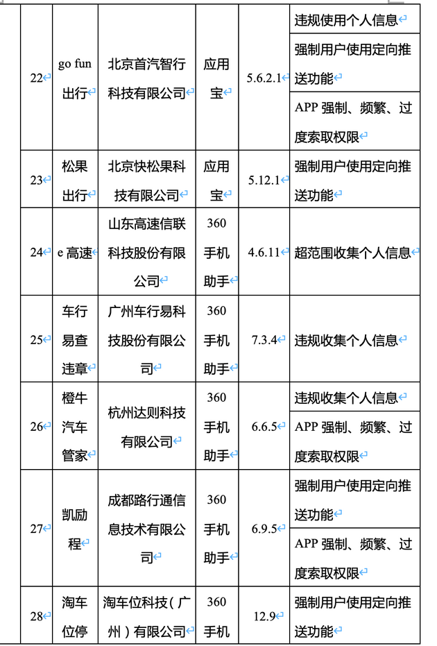 52款App因侵害用户权益被工信部点名：滴答出行、驴妈妈、喜茶等名列其中