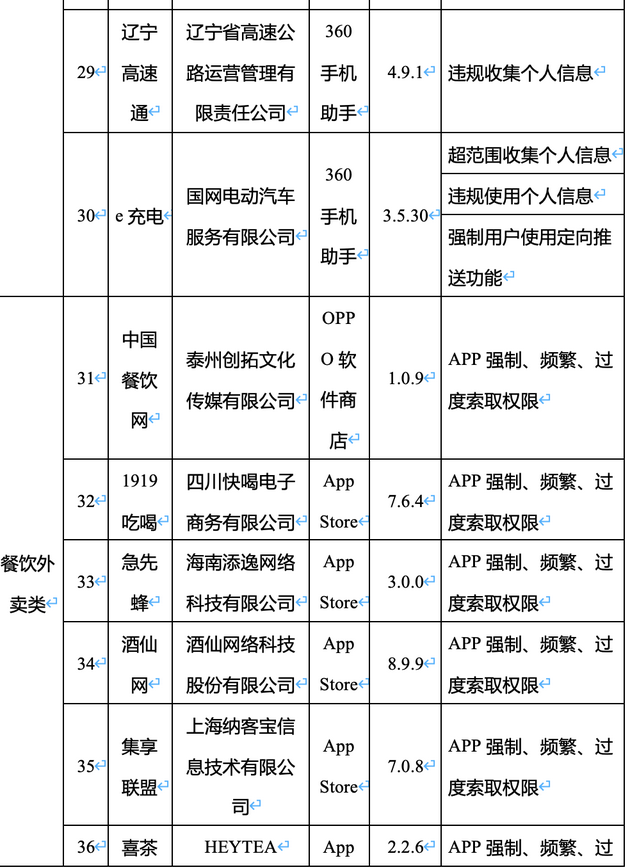 52款App因侵害用户权益被工信部点名：滴答出行、驴妈妈、喜茶等名列其中