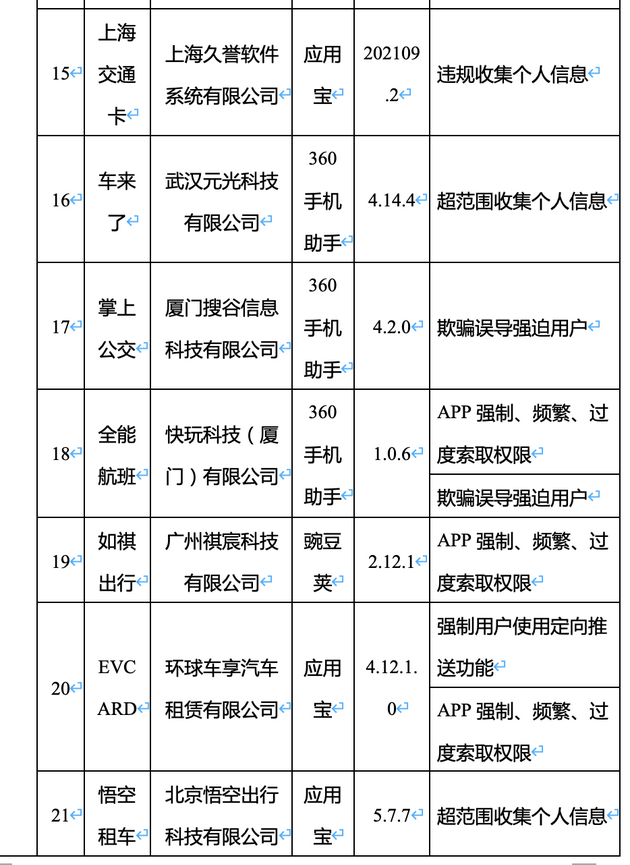 52款App因侵害用户权益被工信部点名：滴答出行、驴妈妈、喜茶等名列其中