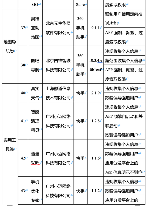 52款App因侵害用户权益被工信部点名：滴答出行、驴妈妈、喜茶等名列其中