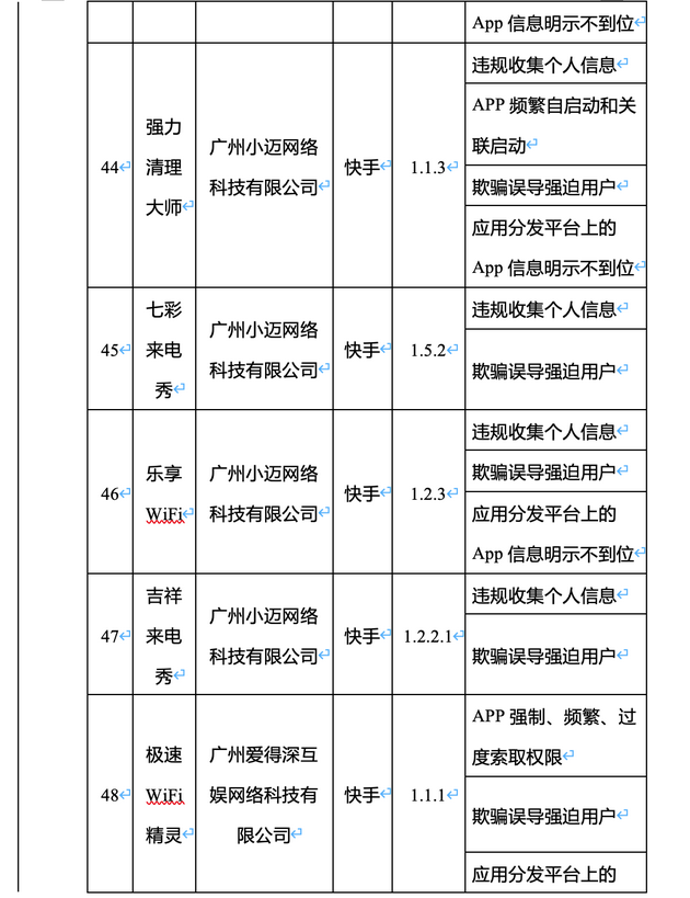 52款App因侵害用户权益被工信部点名：滴答出行、驴妈妈、喜茶等名列其中