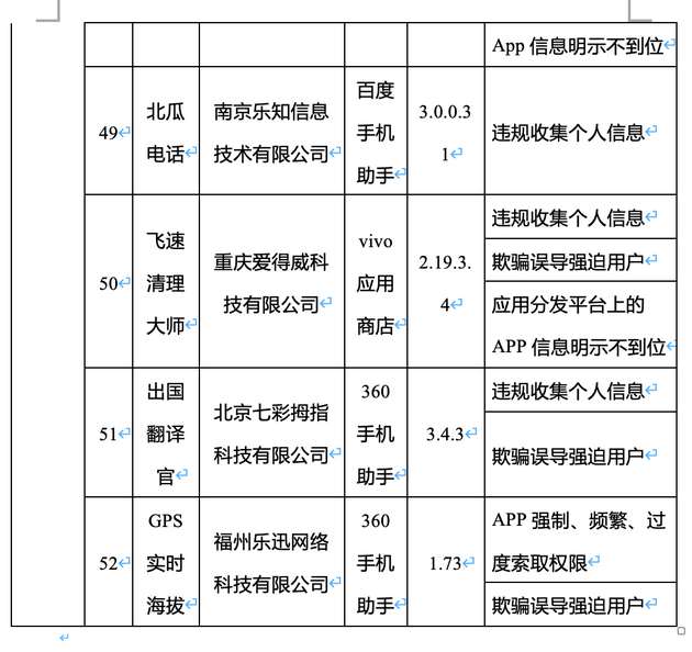 52款App因侵害用户权益被工信部点名：滴答出行、驴妈妈、喜茶等名列其中