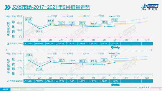 自动草稿