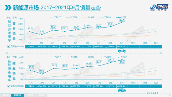 自动草稿