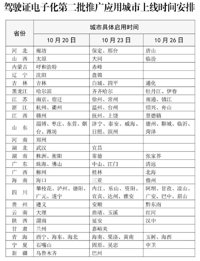 首次申领后可自行更换照片 全国第二批电子驾照今日开始申领