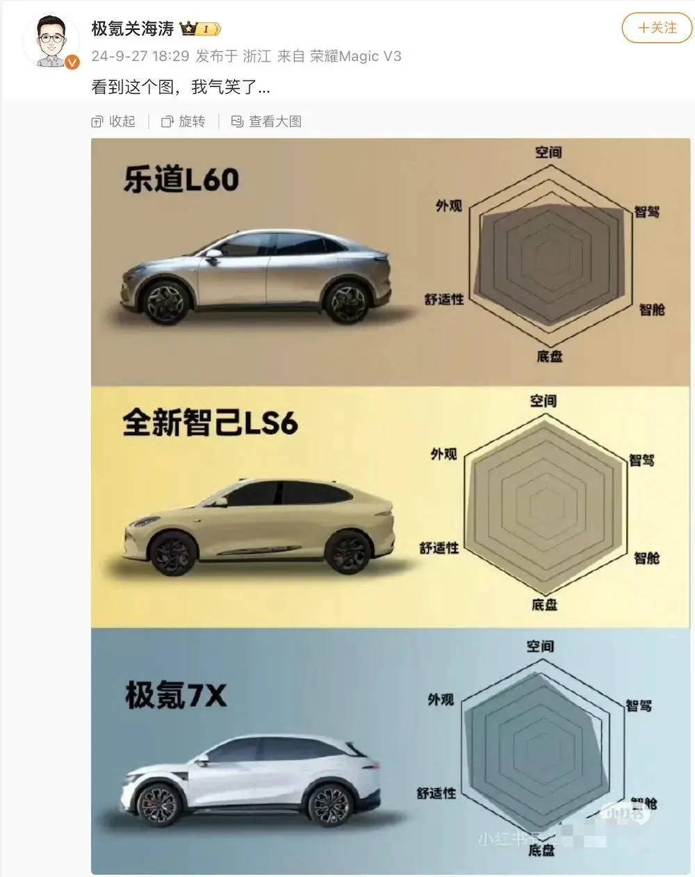 六大车企围殴Model Y：特斯拉还没吭声 他们自己先打起来了