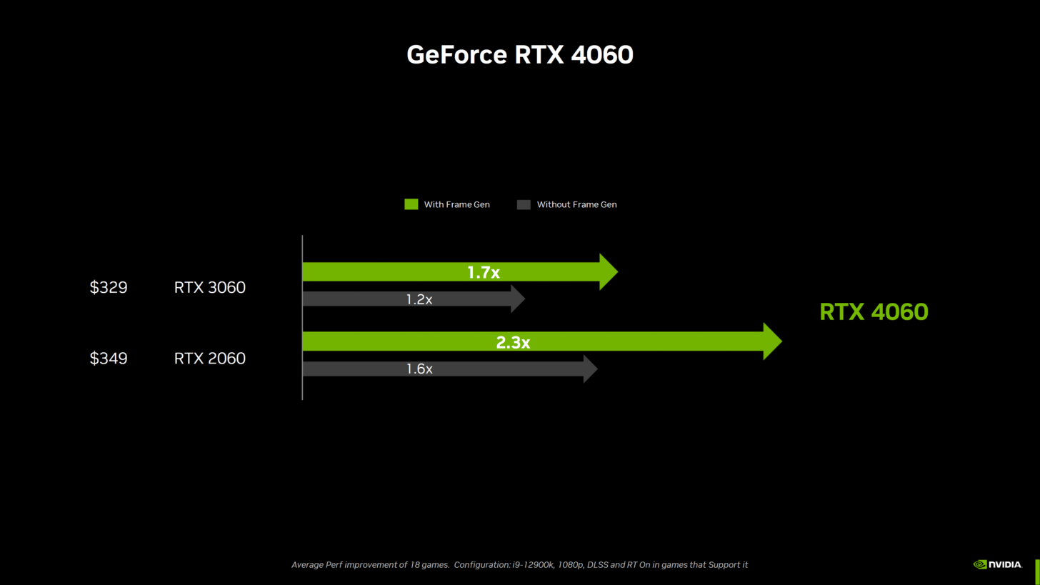 英伟达RTX 4060定于6月29日国内上市