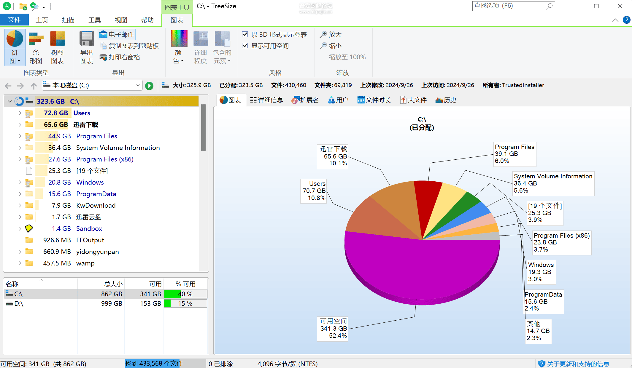 磁盘容量分析器，帮助你分析磁盘文件占用情况-TreeSize Professional V9.1.5.1885