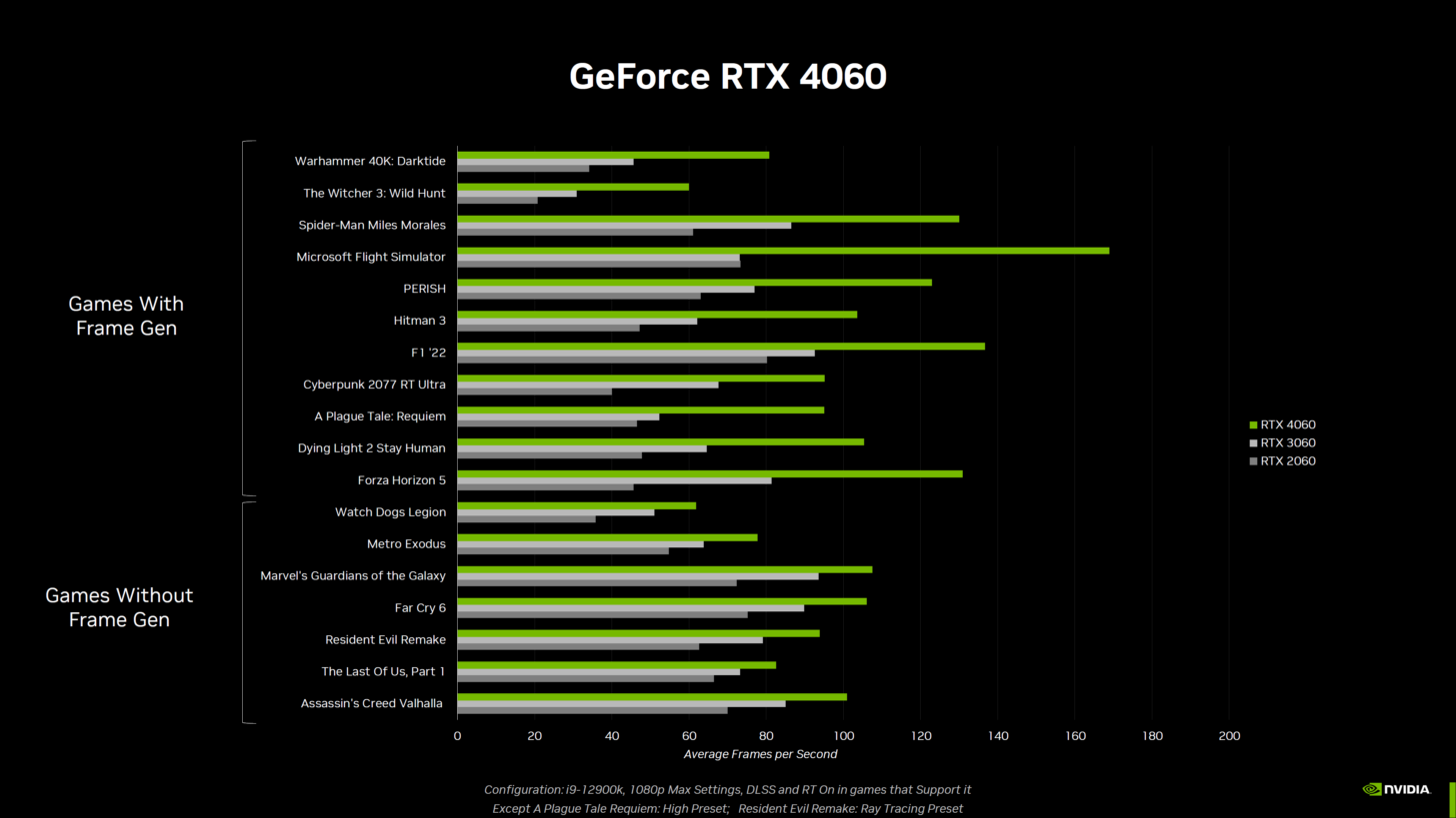 英伟达RTX 4060定于6月29日国内上市